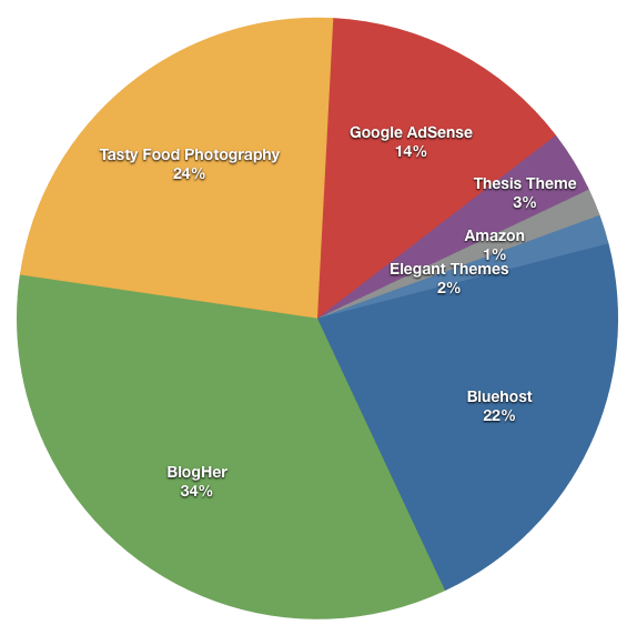 Blog Income Graph.