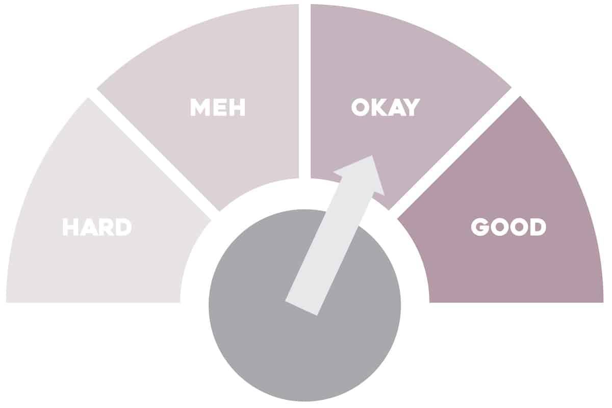 Chart with an arrow pointing towards okay for the quarantine report.